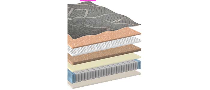 Auburn mattress