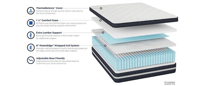 America Sleep Florence Layers