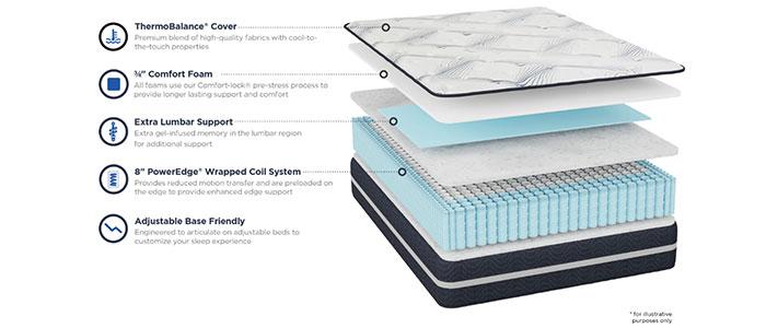 American Sleep Ellsworth Plush Layers