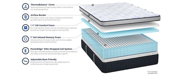 American Sleep Hartwell Euro Top Layers