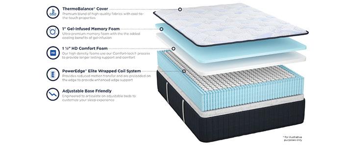 American Sleep Hartwell Firm Layers