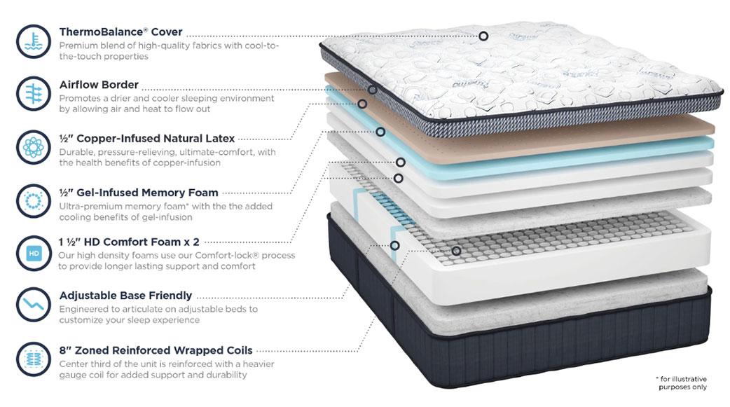 Thermobalance Layers